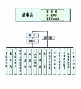 九州職業技術學院