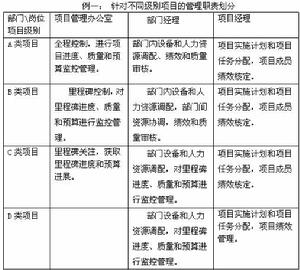 平衡矩陣型組織