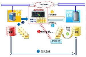 零損失數據