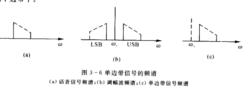 單邊帶通信