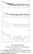 三清山雙面風化殼的演化