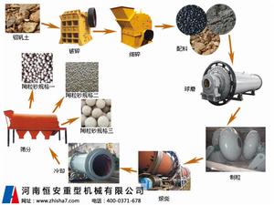 陶粒砂生產線工藝