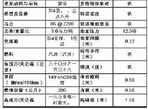 法國雷諾R-35輕型坦克