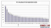 富裕程度比較圖表