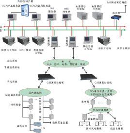 系統評價理論