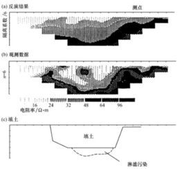 井間電阻率層析成像