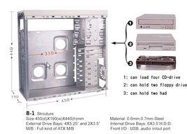 機箱結構