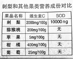 平均最低值產考