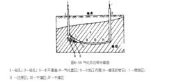 地下氣化