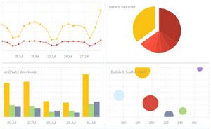 JavaScript/HTML5 charts