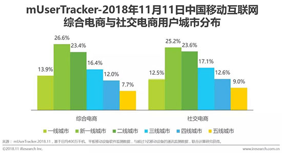 數據