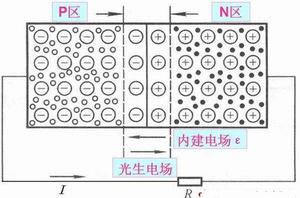 太陽能電池工作原理