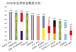 標準普爾公司