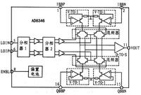 圖1 AD8346的內部功能構成