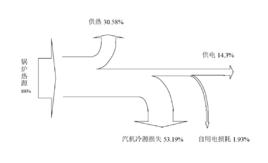 熱電比