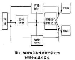 情感反應