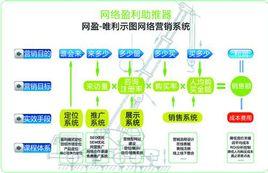 電子商務課程