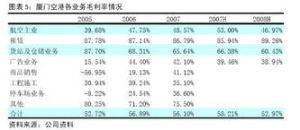 相對回報