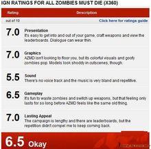 IGN評分表