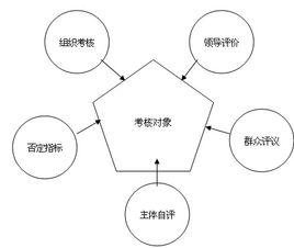 目標管理理論