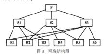 網路結構圖