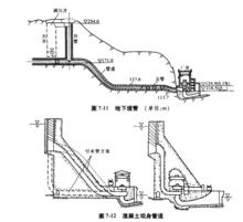 水電站建築物