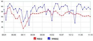 採購經濟人指數