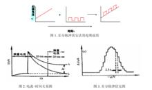 差分脈衝伏安法