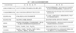 造紙工業環境污染與防治