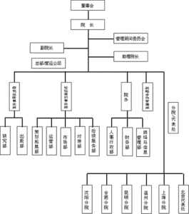 組織架構