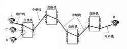 線路交換示意圖