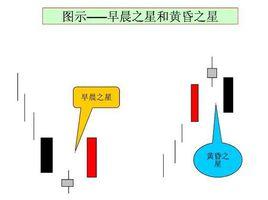 k線組合