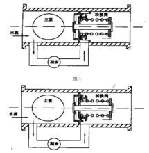 圖4.複式水錶工作原理簡圖