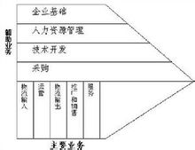 財務控制