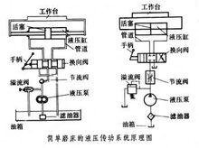 原理圖