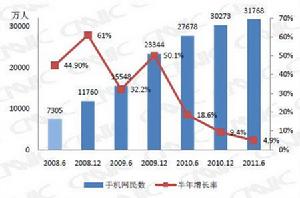 網路[由節點和連線構成的圖]