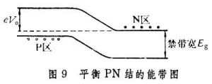 半導體物理學