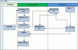 單一來源採購