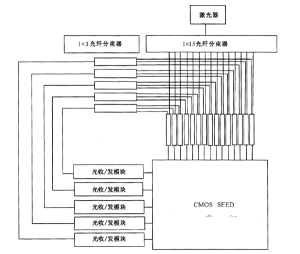 信息顯示與光電技術