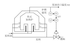 串級控制