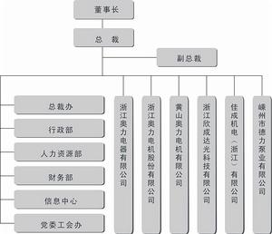 浙江奧力電器有限公司