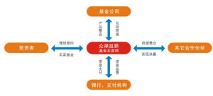 買賣基金就到基金買賣網