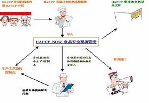 關鍵控制點判定樹