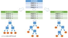 圖3.數據的隨機選取