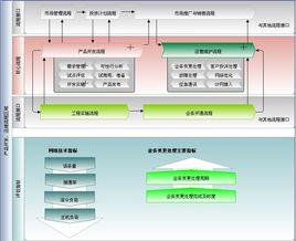 Value chain analysis