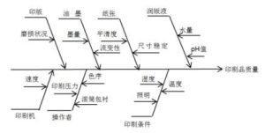 室內檢測與控制技術