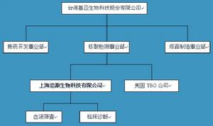 基亞的組織結構圖