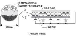 電子墨水屏