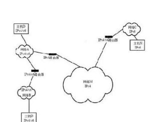 IPv6