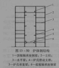 爐體鋼結構